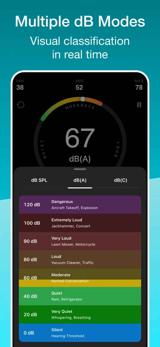 Decibel Meter Pro dB modes