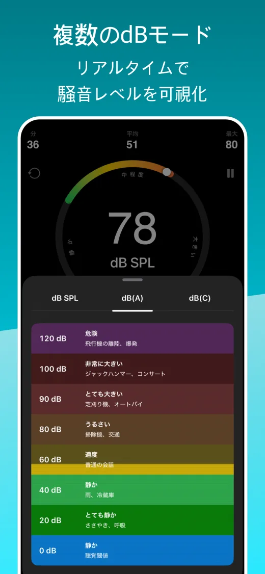 デシベルメーター dB modes