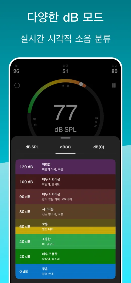 데시벨 미터 dB modes