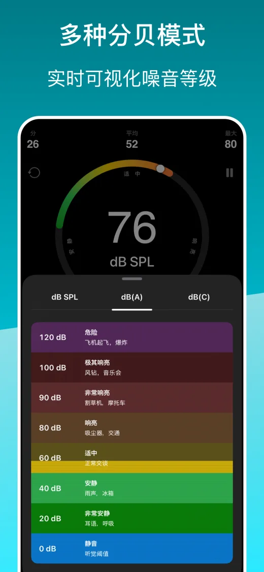 分贝仪 dB modes